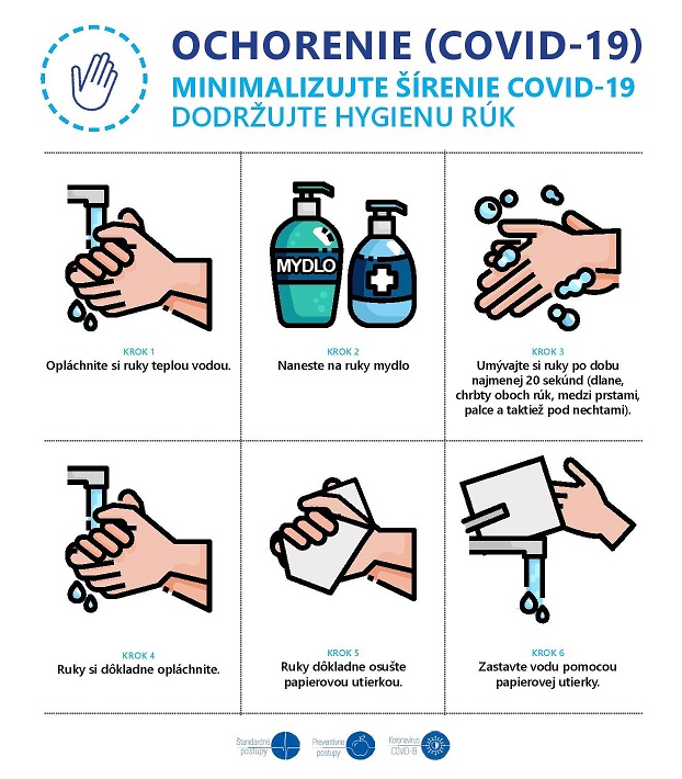 covid 19 opatrenia hygiena