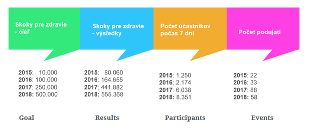 skákanie cez švihadlo 2019