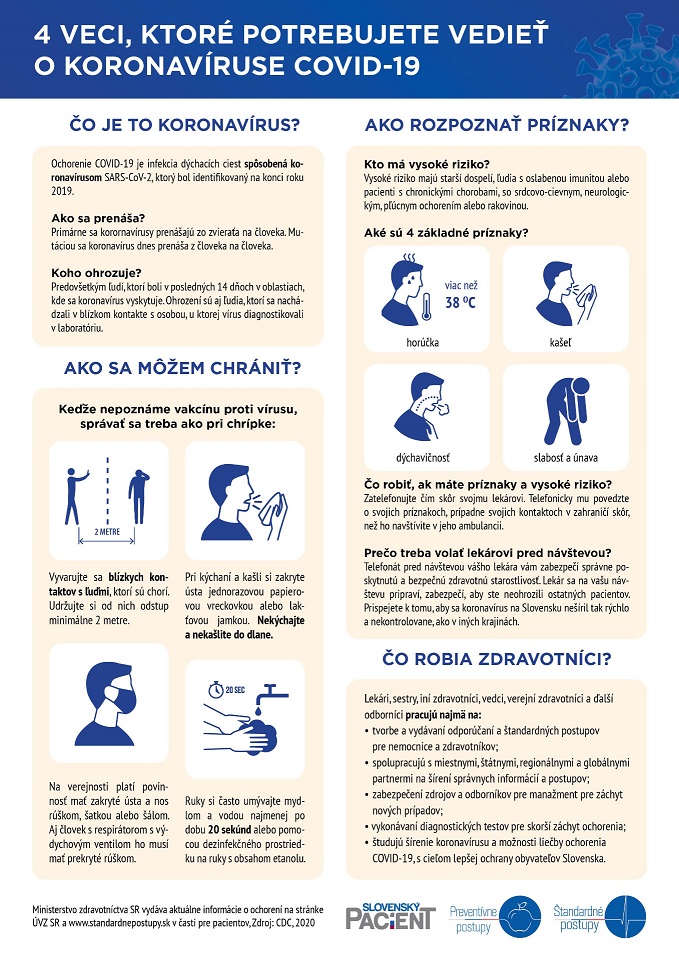 4 veci o koronavíruse